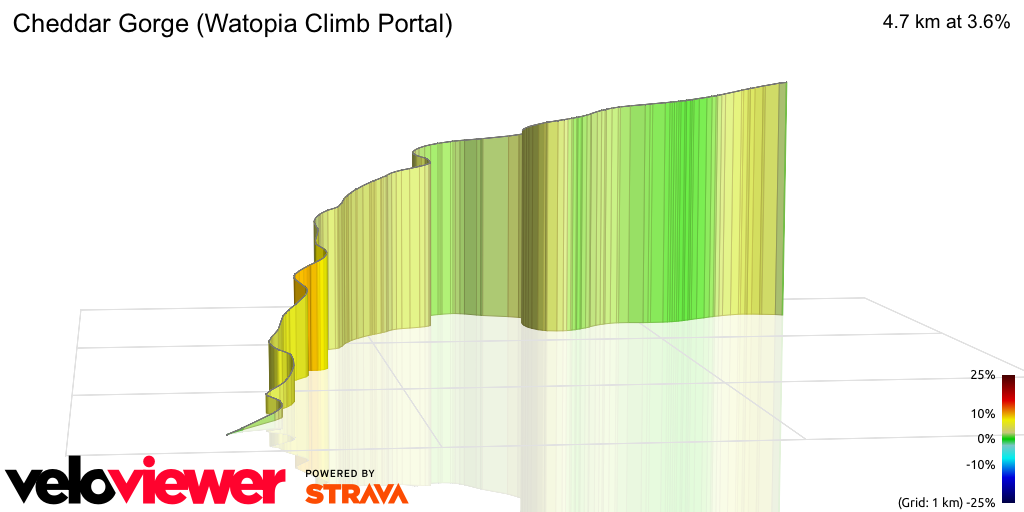 3D Elevation profile image for Cheddar Gorge (Watopia Climb Portal)
