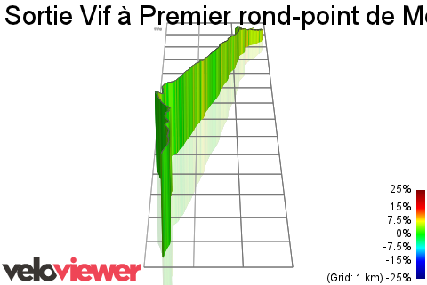 3D Elevation profile image for Sortie Vif à Premier rond-point de Monestier de Clermont