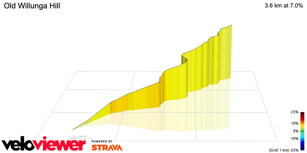 3D Elevation profile image for Old Willunga Hill
