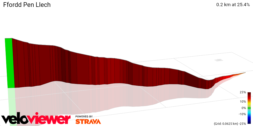 3D Elevation profile image for Ffordd Pen Llech