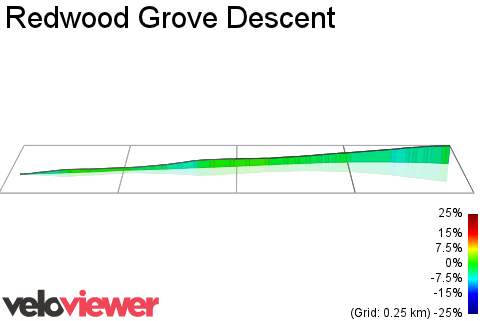 3D Elevation profile image for Redwood Grove Descent