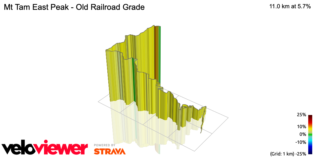 3D Elevation profile image for Mt Tam East Peak - Old Railroad Grade