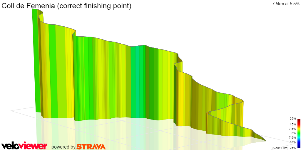 3D Elevation profile image for Coll de Femenia (correct finishing point)