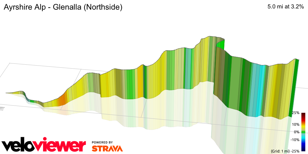 3D Elevation profile image for Ayrshire Alp - Glenalla (Northside)