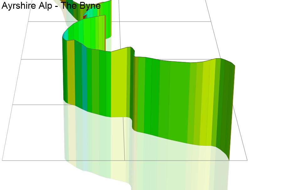 3D Elevation profile image for Ayrshire Alp - The Byne