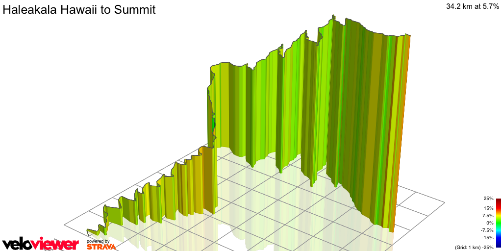 3D Elevation profile image for Haleakala Hawaii to Summit