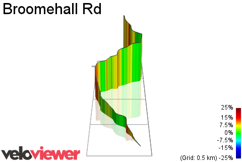 3D Elevation profile image for Broomehall Rd