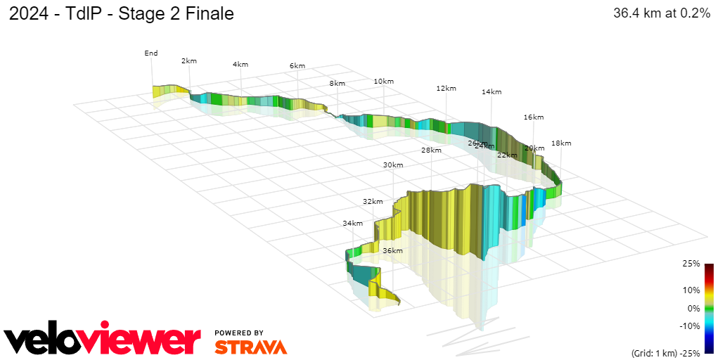 3D Elevation profile image for 2024 - TdlP - Stage 2 Finale
