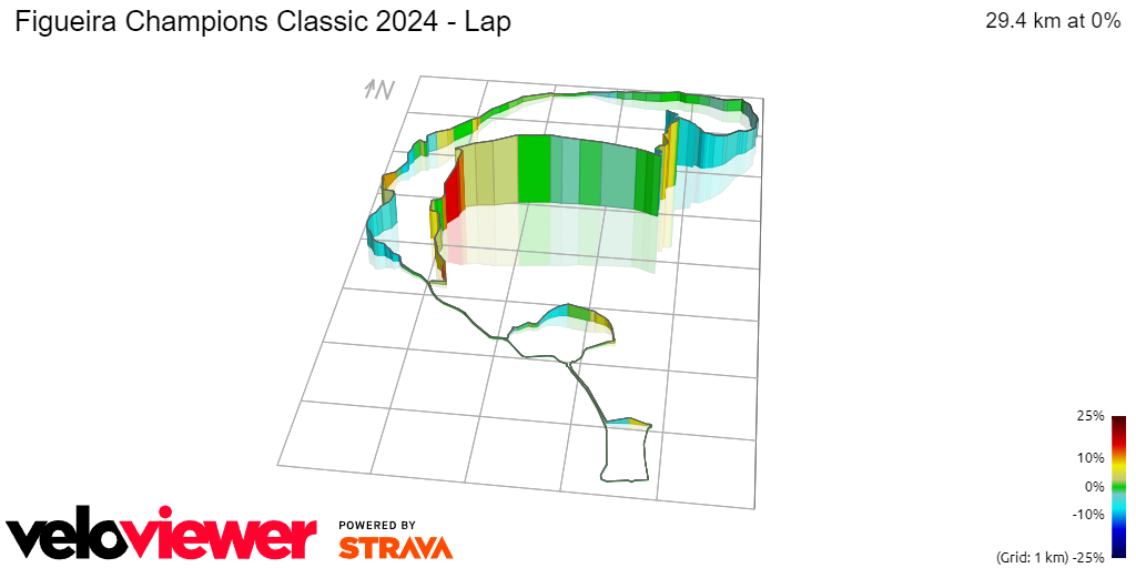 3D Elevation profile image for Figueira Champions Classic 2024 - Lap