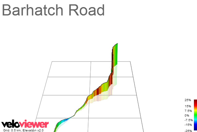 3D Elevation profile image for Barhatch Road
