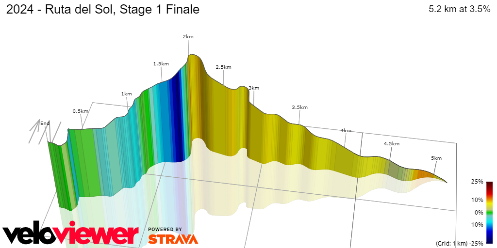 3D Elevation profile image for 2024 - Ruta del Sol, Stage 1 Finale