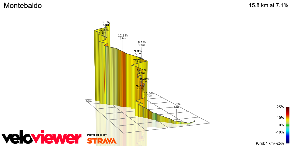 3D Elevation profile image for Montebaldo