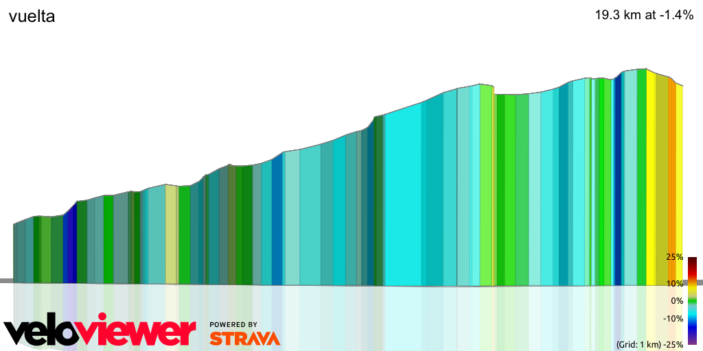 3D Elevation profile image for vuelta