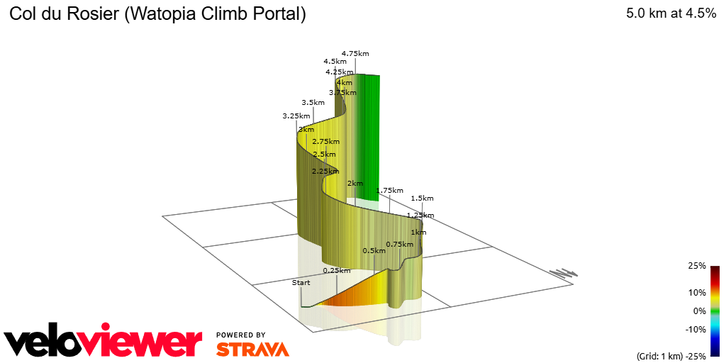 3D Elevation profile image for Col du Rosier (Watopia Climb Portal)