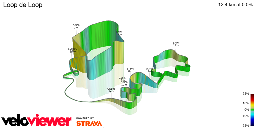 3D Elevation profile image for Loop de Loop
