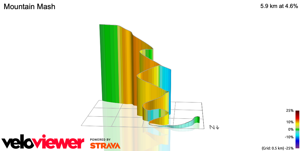 3D Elevation profile image for Mountain Mash