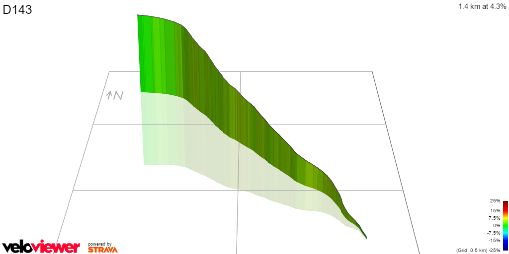 3D Elevation profile image for D143