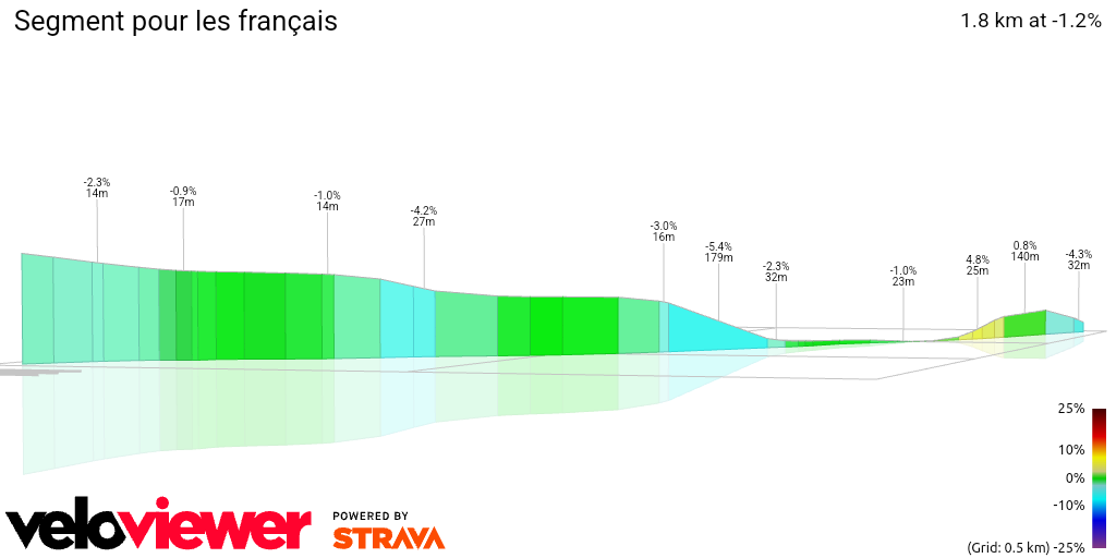3D Elevation profile image for Segment pour les français 
