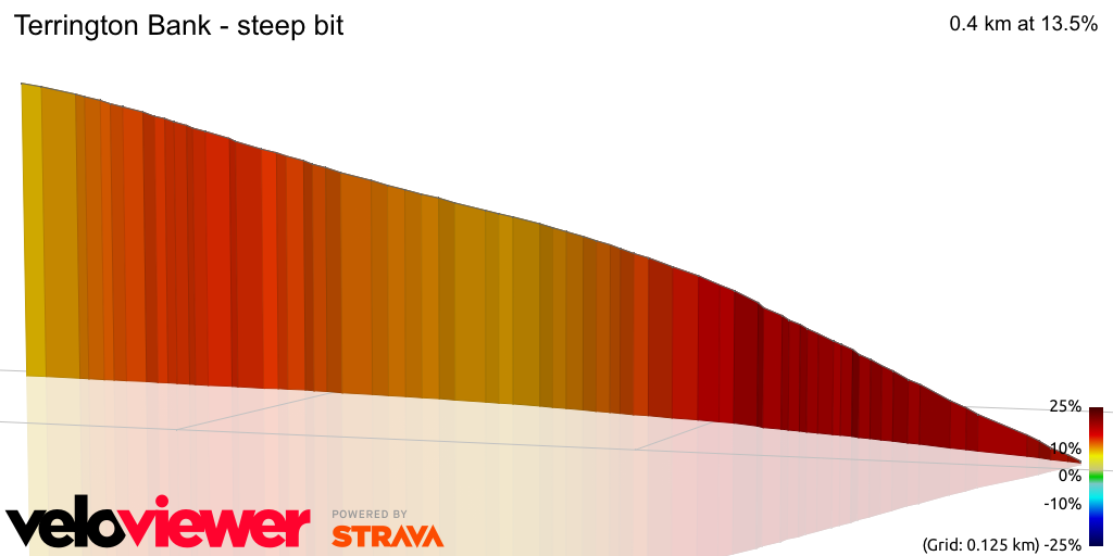 3D Elevation profile image for Terrington Bank - steep bit