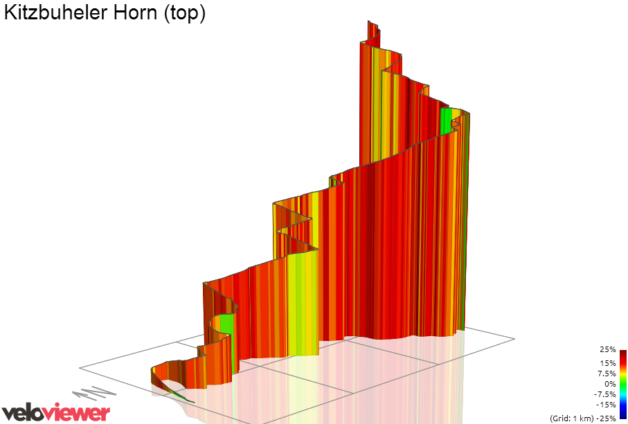 3D Elevation profile image for Kitzbuheler Horn (top)