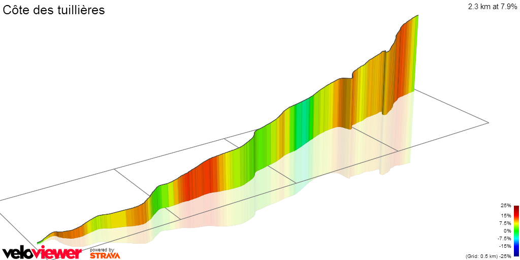 3D Elevation profile image for Côte des tuillières