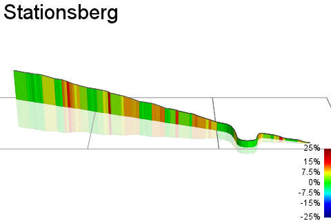 3D Elevation profile image for Stationsberg