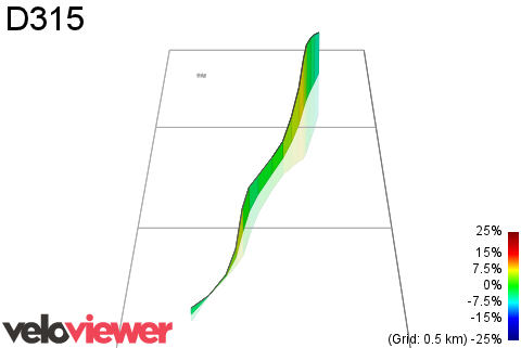 3D Elevation profile image for D315