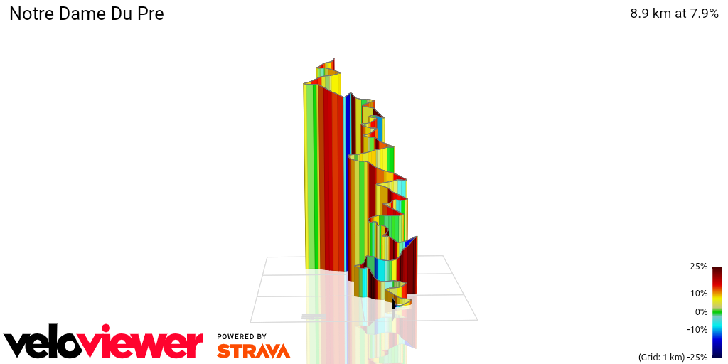3D Elevation profile image for Notre Dame Du Pre