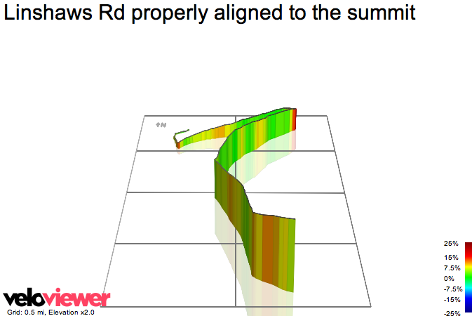 3D Elevation profile image for Linshaws Rd properly aligned to the summit
