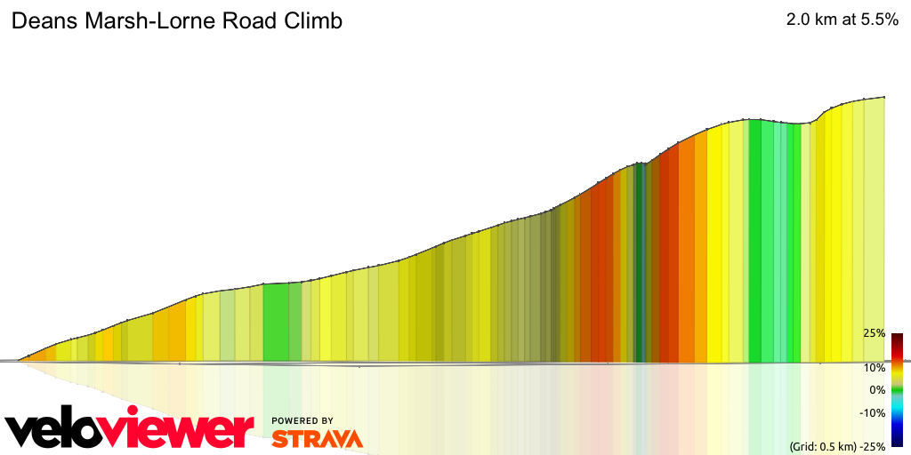 3D Elevation profile image for Deans Marsh-Lorne Road Climb