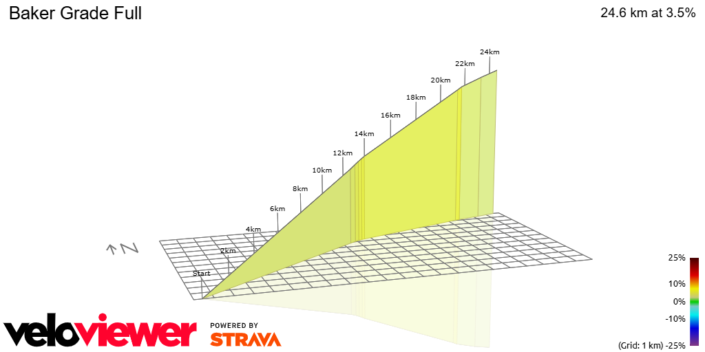 3D Elevation profile image for Baker Grade Full