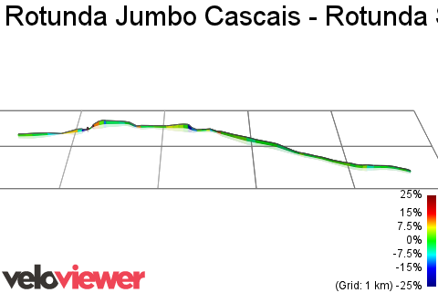 3D Elevation profile image for Rotunda Jumbo Cascais - Rotunda São Pedro Estoril