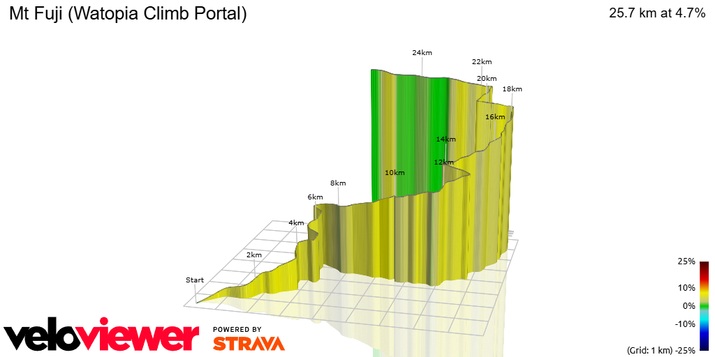 3D Elevation profile image for Mt Fuji (Watopia Climb Portal)