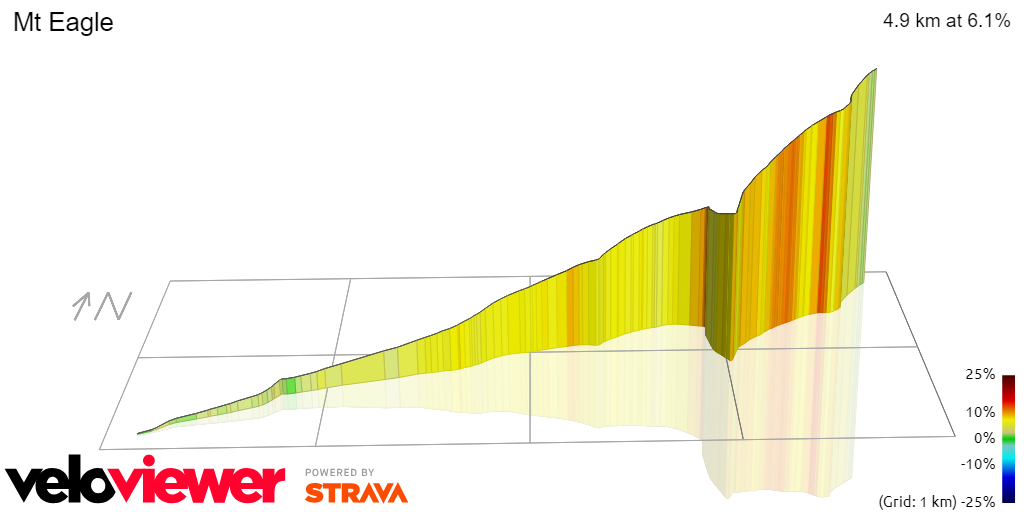 3D Elevation profile image for Mt Eagle