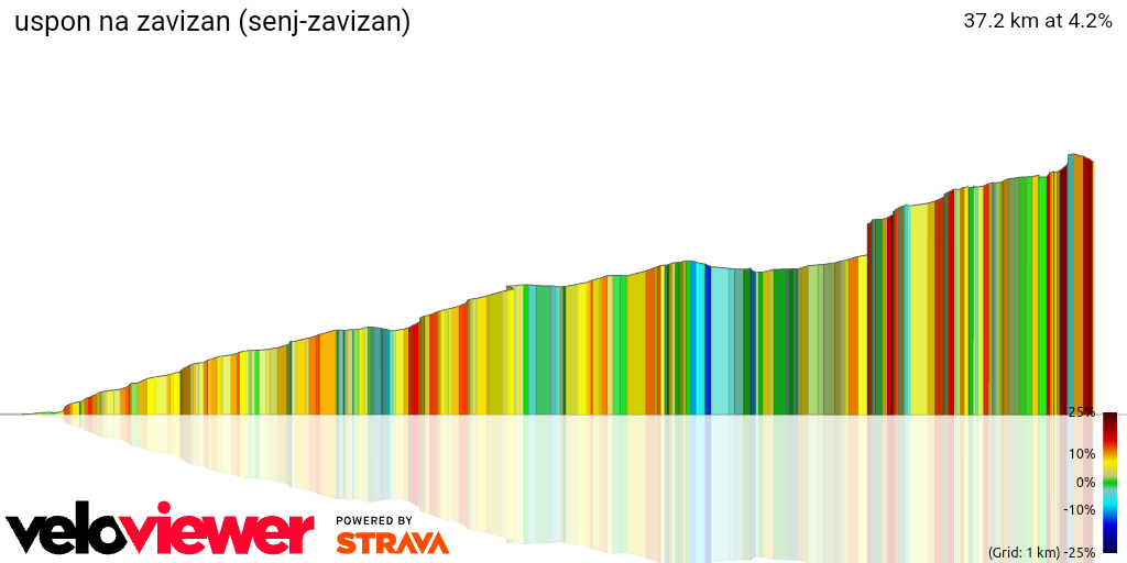 3D Elevation profile image for uspon na zavizan (senj-zavizan)