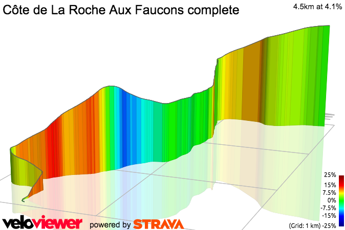3D Elevation profile image for Côte de La Roche Aux Faucons complete