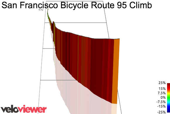 3D Elevation profile image for San Francisco Bicycle Route 95 Climb