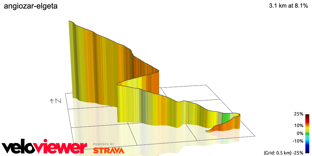 3D Elevation profile image for angiozar-elgeta