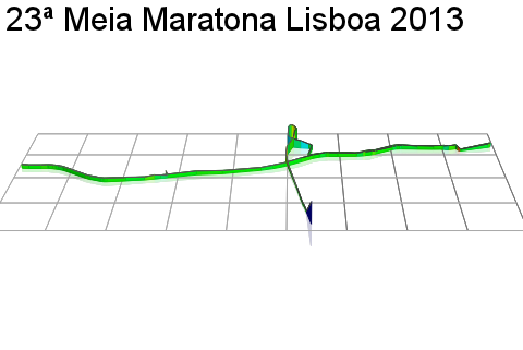 3D Elevation profile image for 23ª Meia Maratona Lisboa 2013