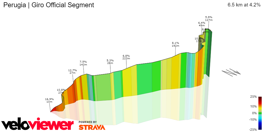 3D Elevation profile image for Perugia | Giro Official Segment
