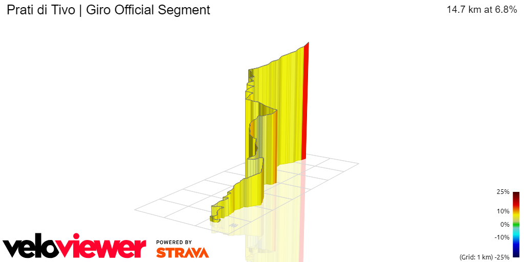 3D Elevation profile image for Prati di Tivo | Giro Official Segment