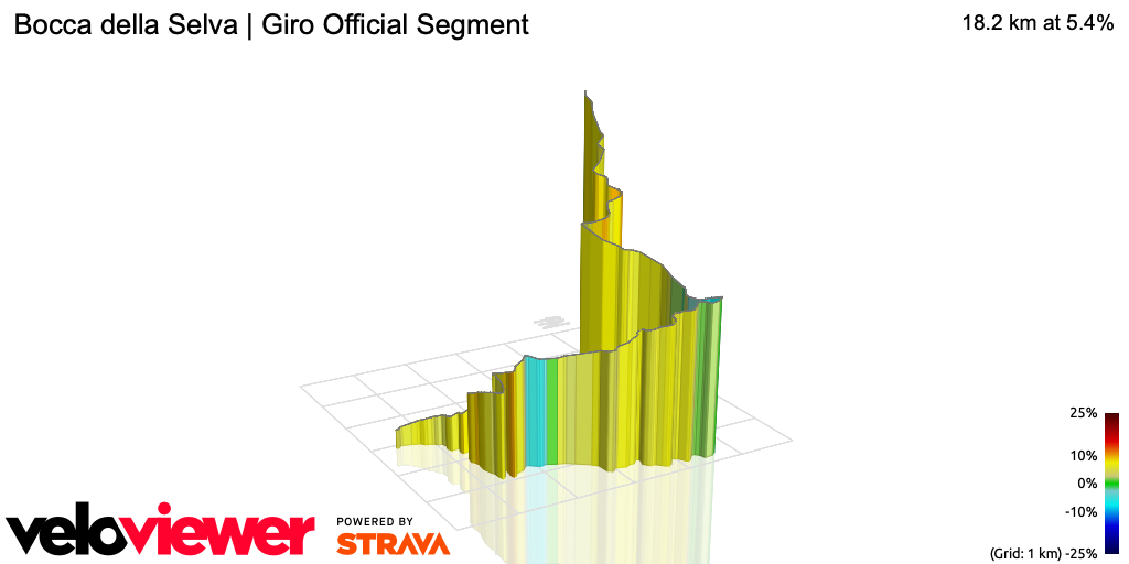 3D Elevation profile image for Bocca della Selva | Giro Official Segment