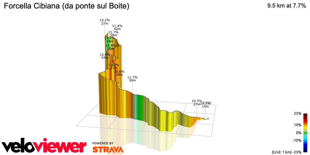3D Elevation profile image for Forcella Cibiana (da ponte sul Boite)