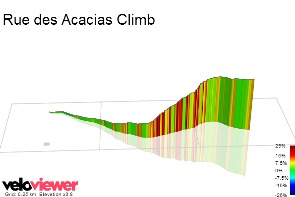 3D Elevation profile image for Rue des Acacias Climb