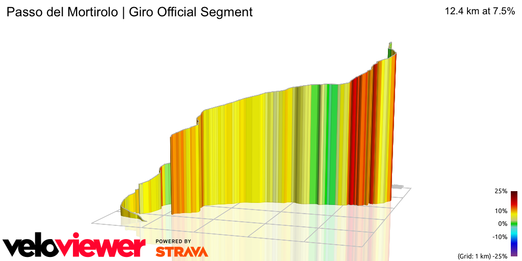3D Elevation profile image for Passo del Mortirolo | Giro Official Segment