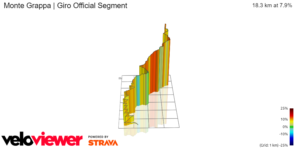 3D Elevation profile image for Monte Grappa | Giro Official Segment