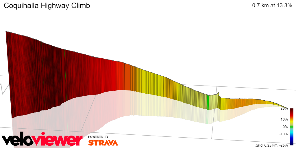 3D Elevation profile image for Coquihalla Highway Climb