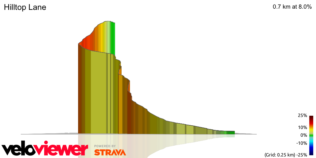 3D Elevation profile image for Hilltop Lane