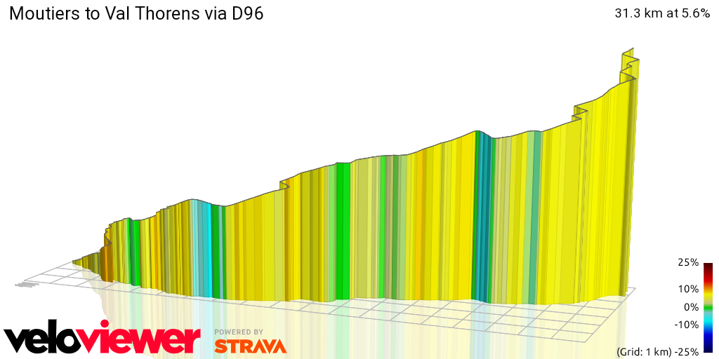 3D Elevation profile image for Moutiers to Val Thorens via D96