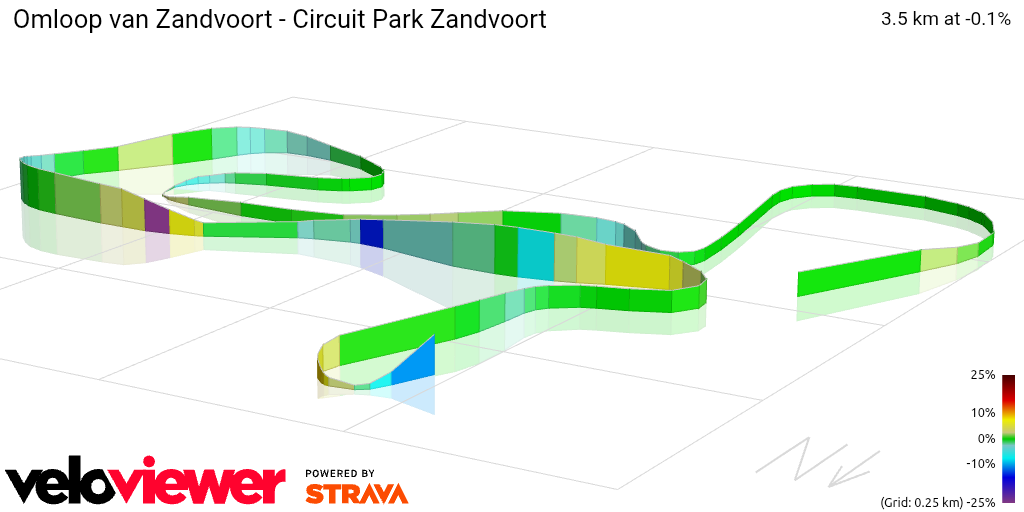 3D Elevation profile image for Omloop van Zandvoort - Circuit Park Zandvoort